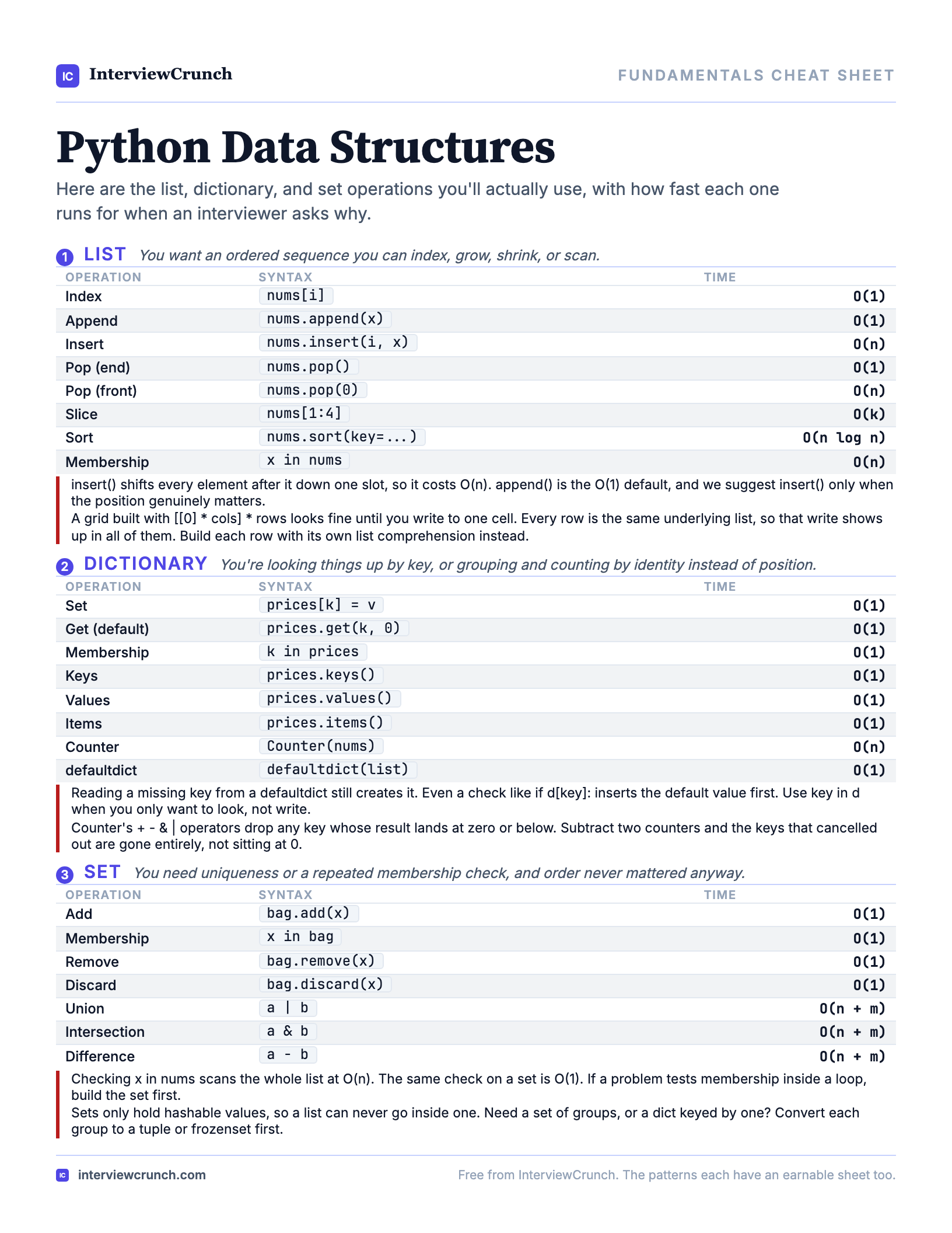Python Data Structures cheat sheet preview